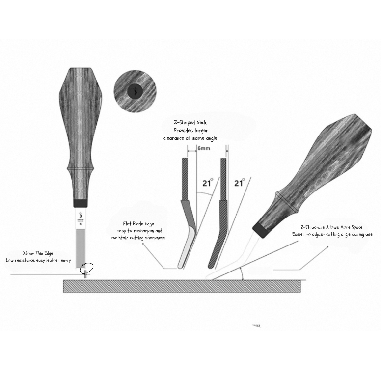 A precision wide skiver for clean thinning in gussets, folds, and raised leather edges. Features a sharp DC53 blade, 0.6mm edge guard, and ergonomic Z-handle. Ideal for small-area skiving and detail work. Designed for serious leathercrafters. Try it today.
